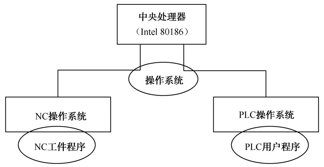 平面磨床 平面磨床